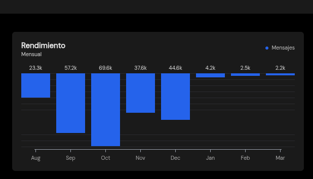 mensajes enviados mensajes enviados
